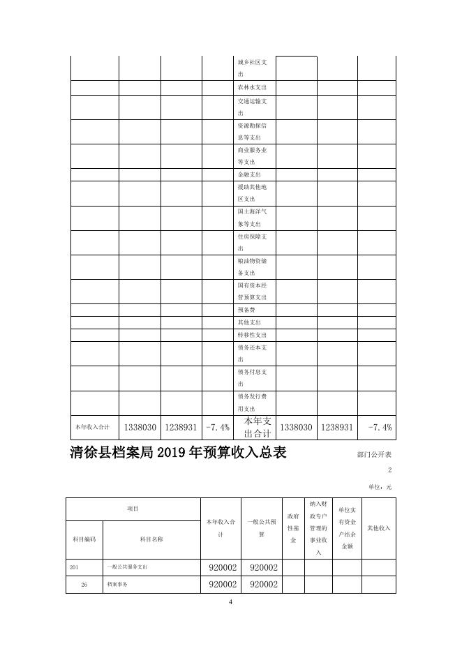 档案局2019年预算公开.doc