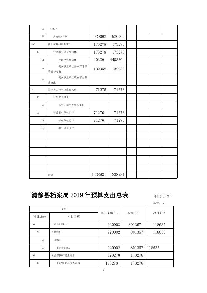 档案局2019年预算公开.doc