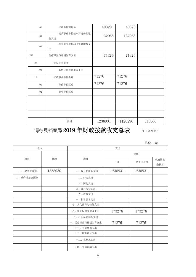 档案局2019年预算公开.doc