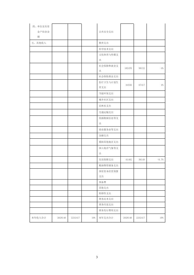 行政中心2019年度部门预算公开.doc