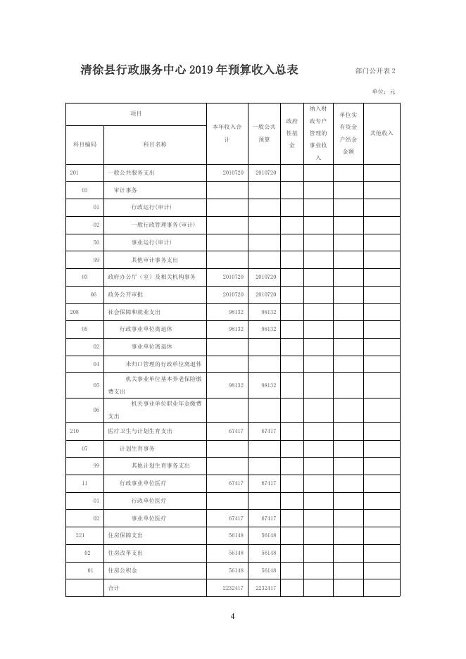 行政中心2019年度部门预算公开.doc