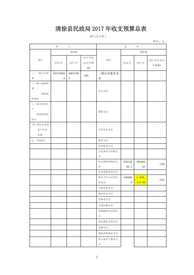 清徐县民政2017年度部门预算公开.doc