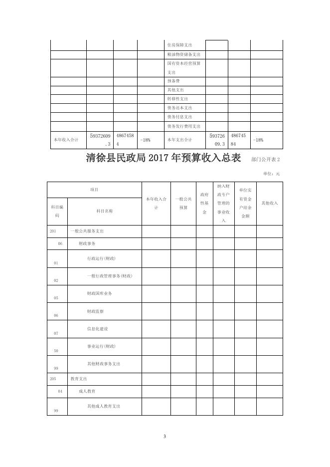 清徐县民政2017年度部门预算公开.doc