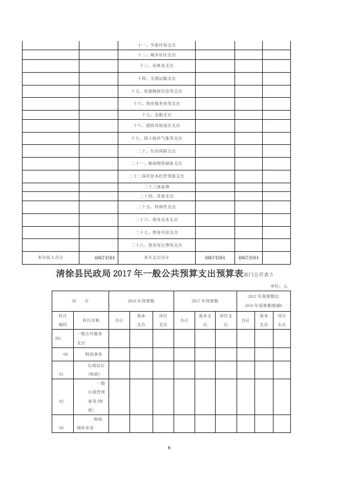 清徐县民政2017年度部门预算公开.doc