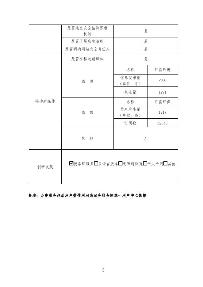 许昌市生态环境局网站2021年工作年度报表.pdf
