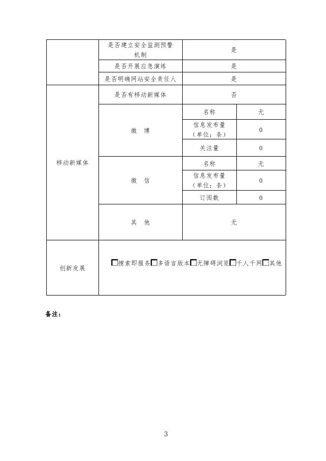 淮阳县国土资源局网站2017年工作年度报表.pdf