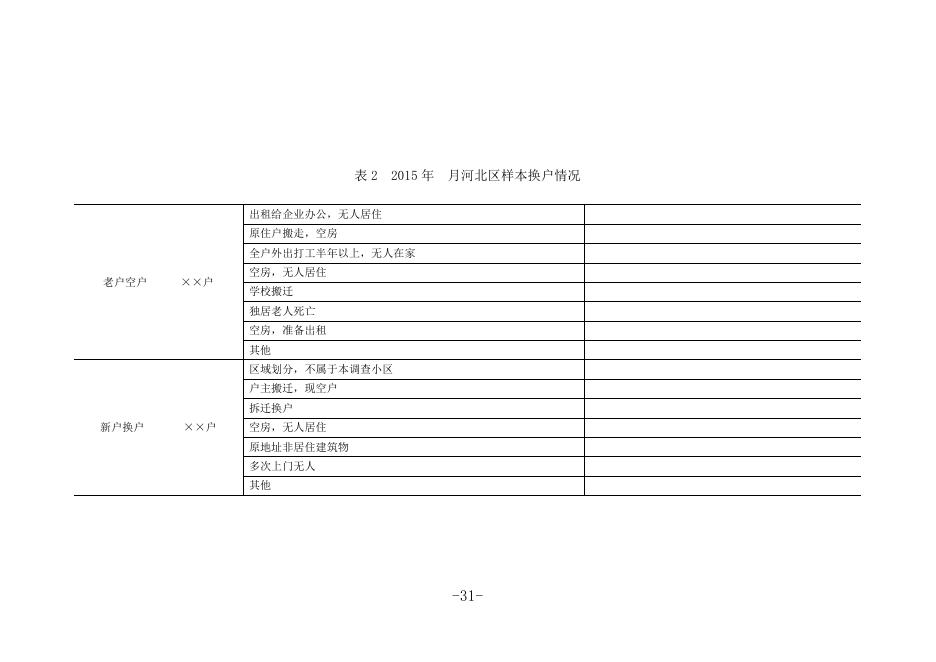 河北区月度数据分析汇总表1-5.docx