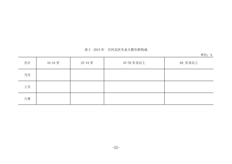 河北区月度数据分析汇总表1-5.docx