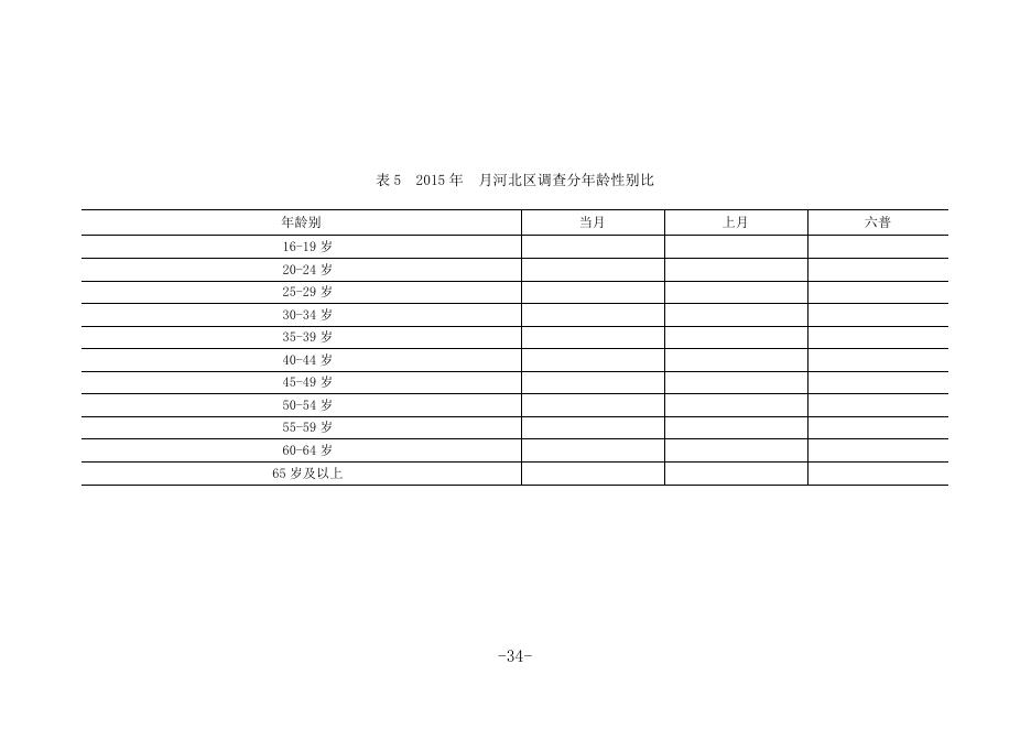河北区月度数据分析汇总表1-5.docx