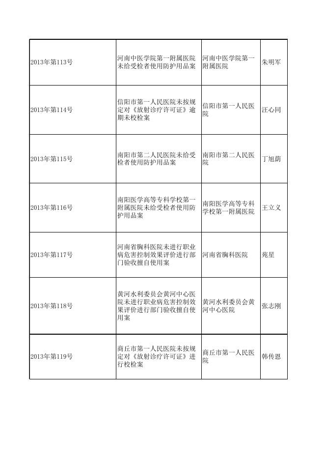 2013省卫生监督局行政处罚案件.xls