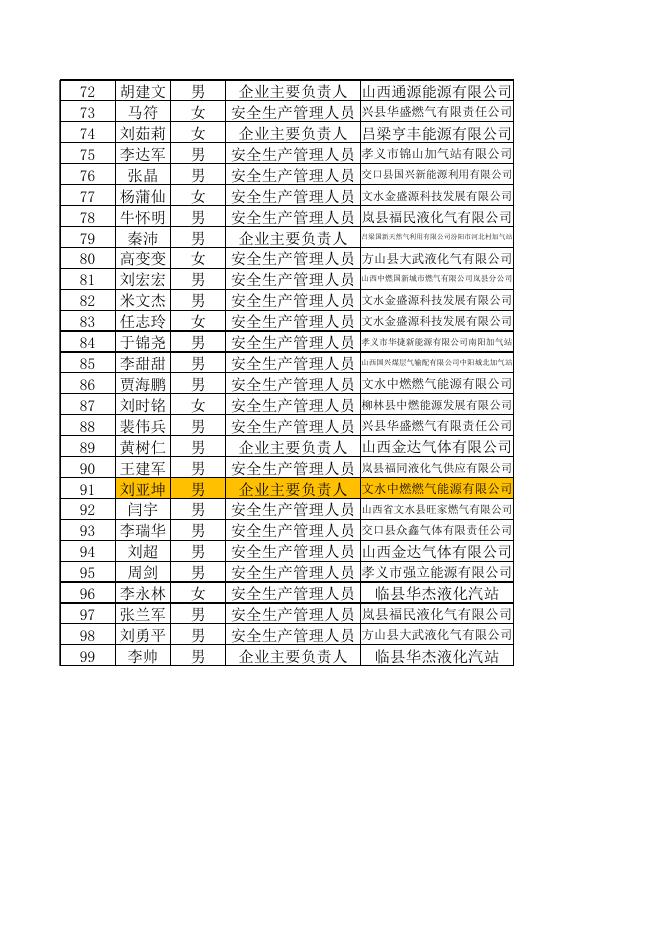 关于公布杜永健等594名城镇燃气经营企业从业人员专业培训考试合格人员名单.xls