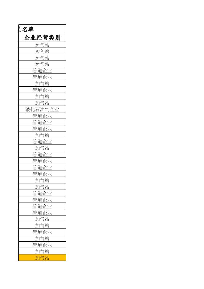 关于公布杜永健等594名城镇燃气经营企业从业人员专业培训考试合格人员名单.xls