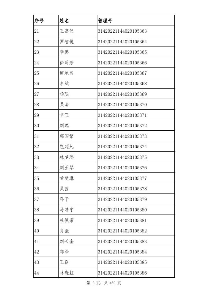 附件1：合格人员名单.xls