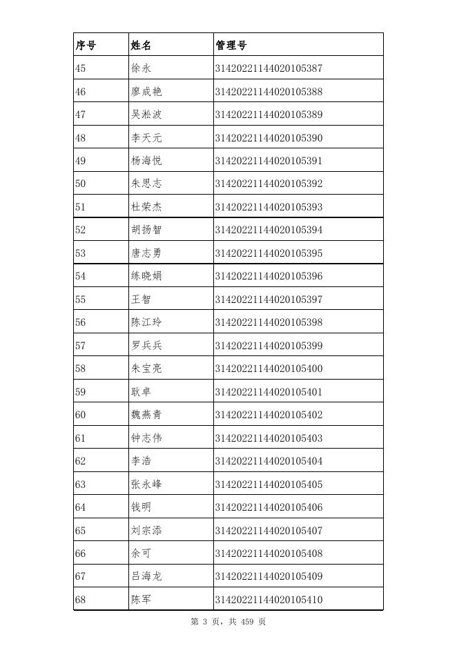 附件1：合格人员名单.xls