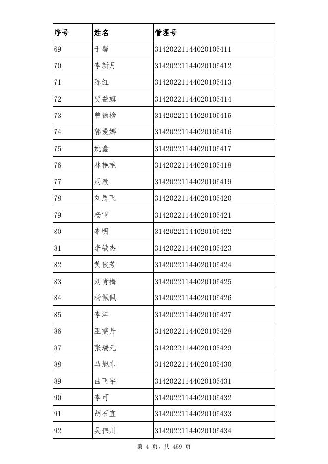 附件1：合格人员名单.xls