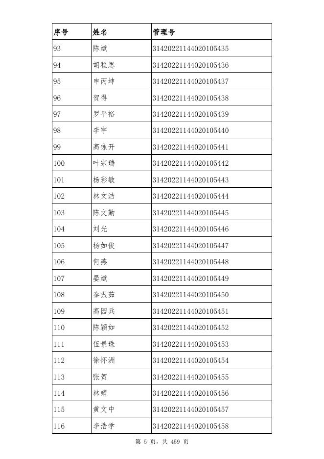 附件1：合格人员名单.xls
