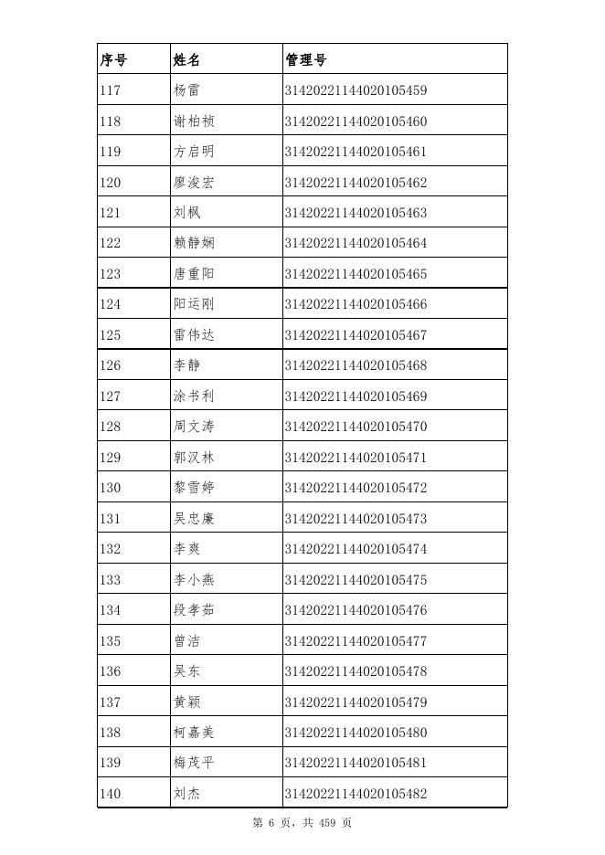 附件1：合格人员名单.xls