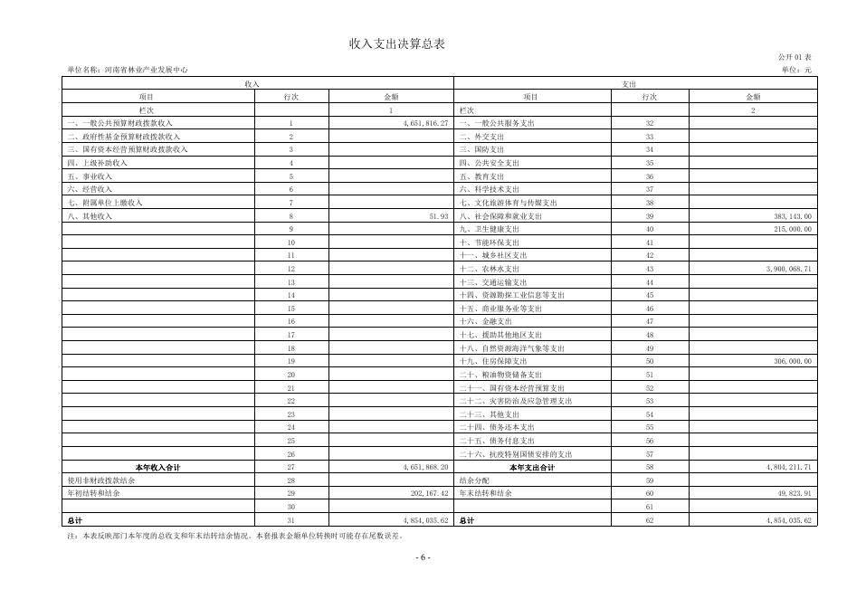 2021年度局属单位产业中心决算公开说明.pdf