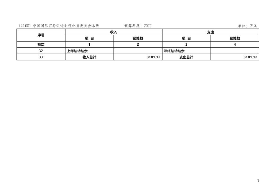 中国国际贸易促进委员会河北省委员会所属单位2022年度预算信息公开.doc