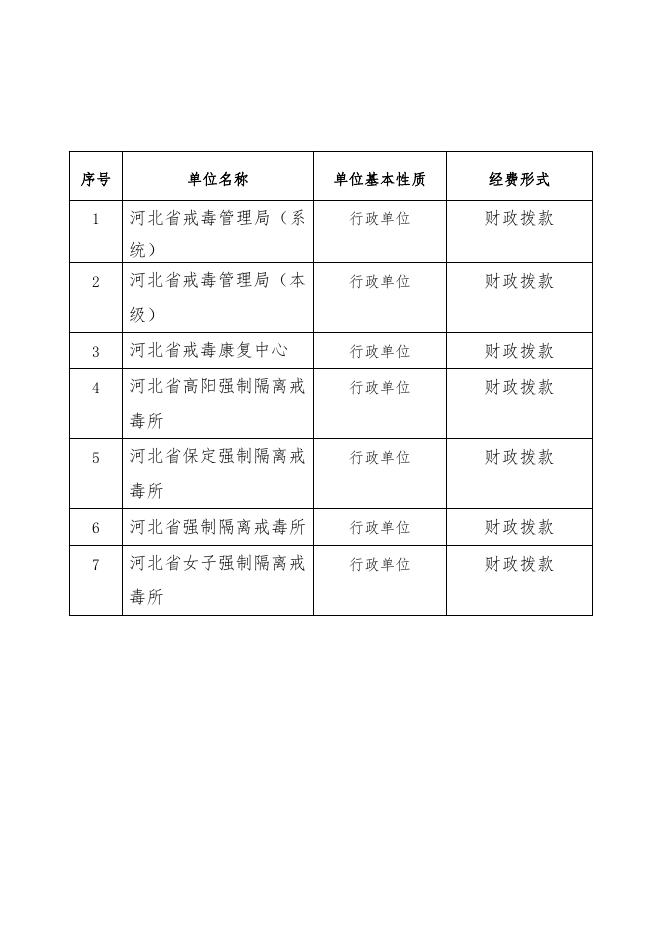 河北省戒毒局2020年部门决算公开文本.pdf