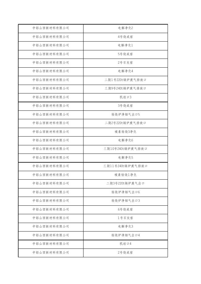 重点污染源在线监控日均值数据(废气) 2022年11月7日.xlsx