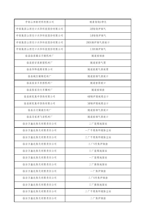 重点污染源在线监控日均值数据(废气) 2022年11月7日.xlsx