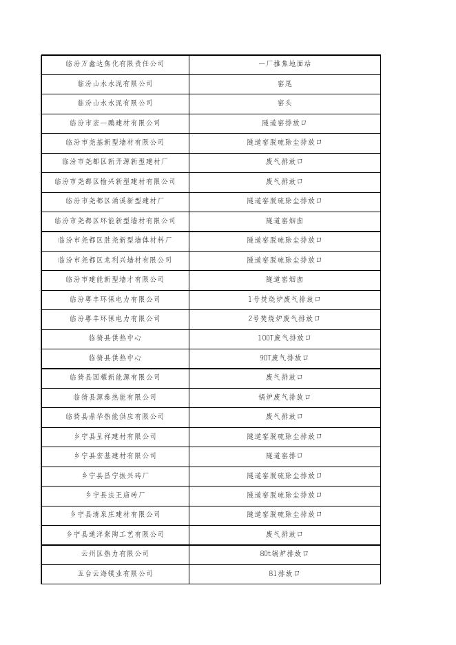 重点污染源在线监控日均值数据(废气) 2022年11月7日.xlsx
