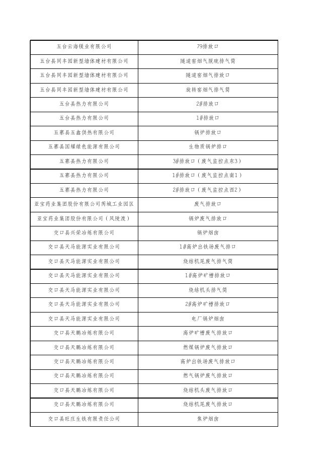 重点污染源在线监控日均值数据(废气) 2022年11月7日.xlsx