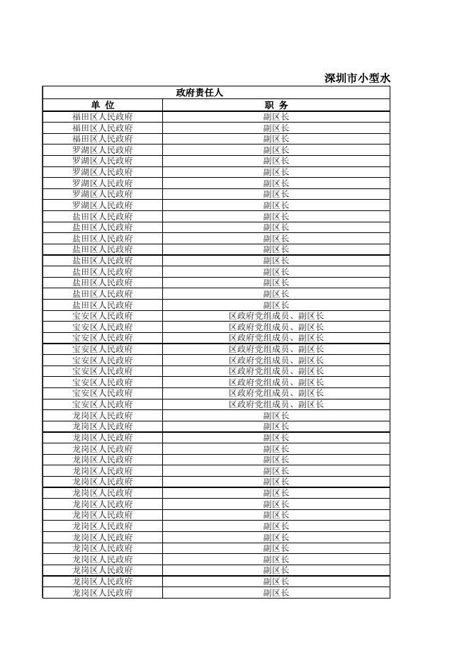 附件：深圳市2022年小型水库大坝安全责任人名单.xlsx