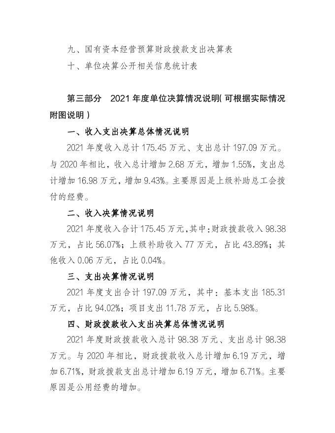 山西省非公有制企业工会2021年决算公开说明.pdf