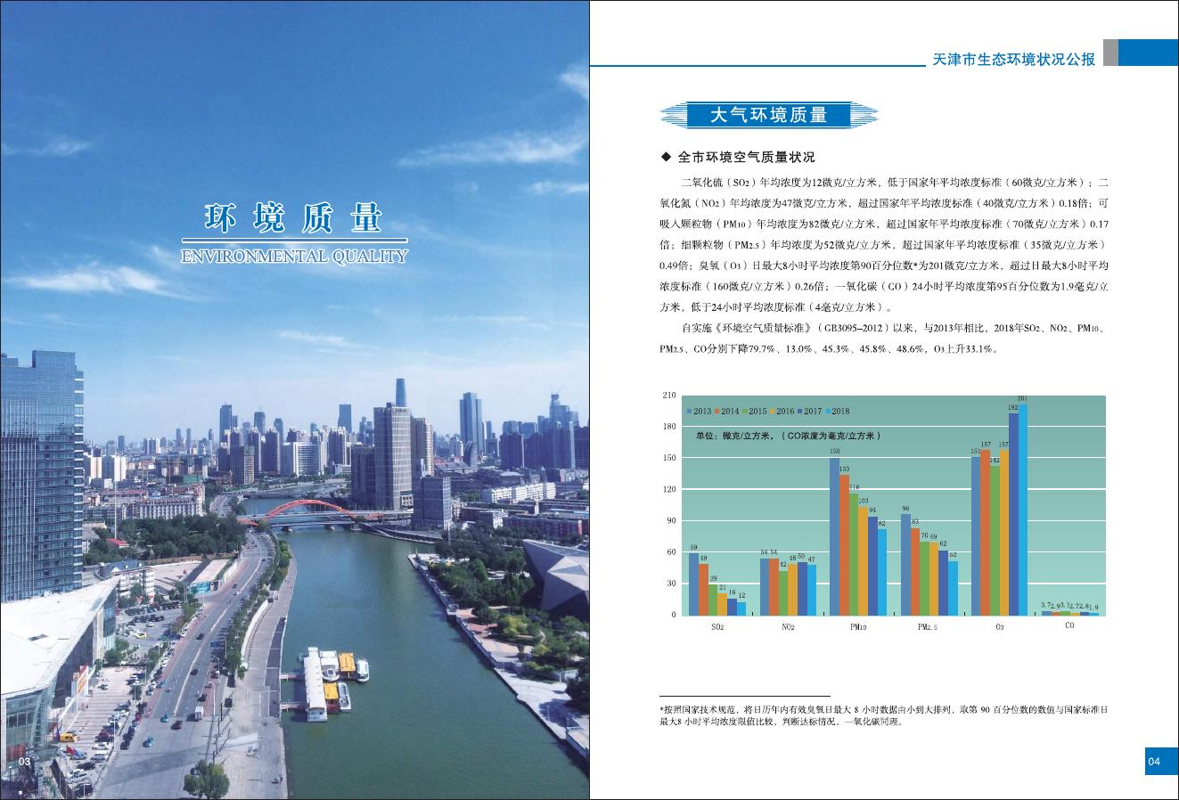 2018年天津市生态环境状况公报.pdf