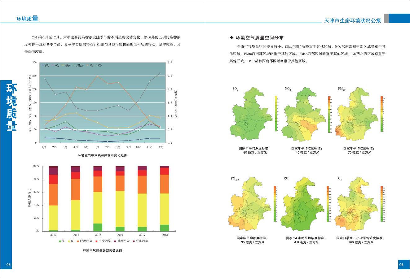 2018年天津市生态环境状况公报.pdf