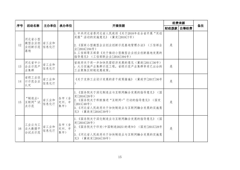 省级以下创建示范活动保留目录（省直）.xls