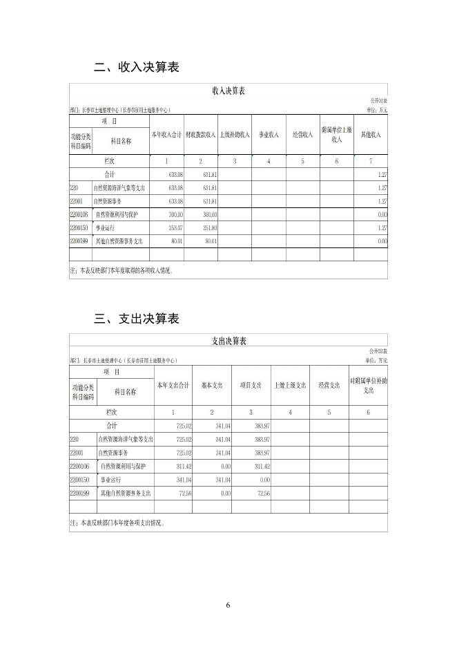 2021年度长春市土地整理中心（长春市征用土地服务中心）部门决算.pdf