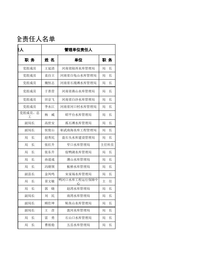 附件-2020年河南省大中型水库大坝安全责任人名单.xls