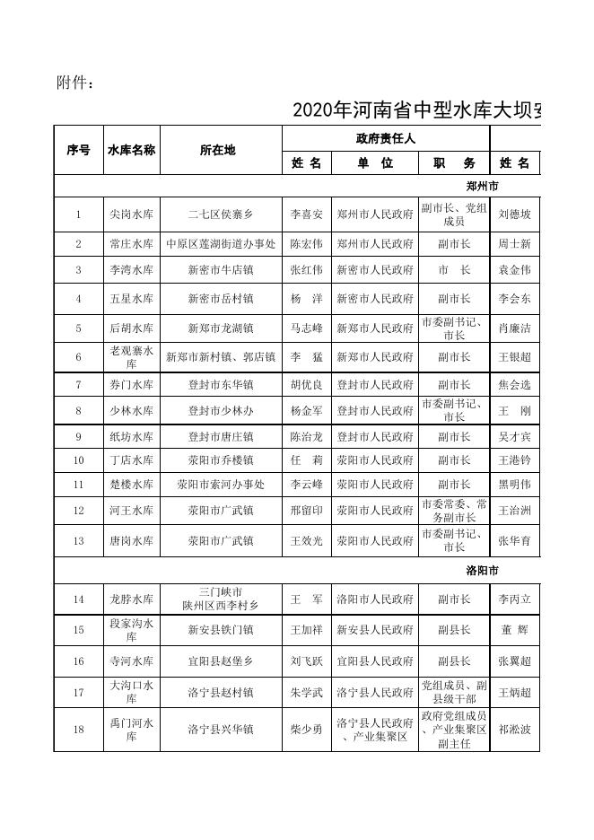 附件-2020年河南省大中型水库大坝安全责任人名单.xls