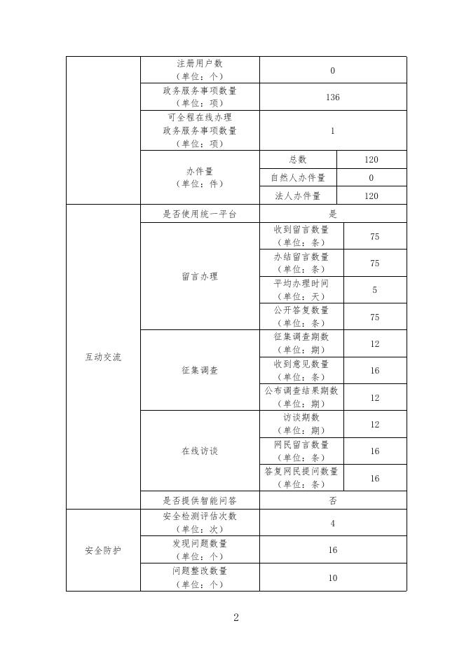 福建省文化和旅游厅网站年度报表.pdf