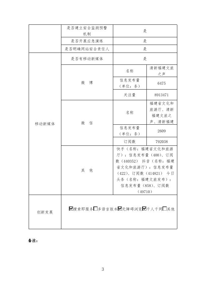 福建省文化和旅游厅网站年度报表.pdf