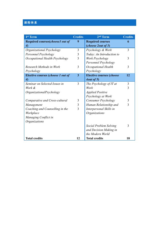 北师大心理学部-香港岭南大学硕士双学位项目介绍.pdf