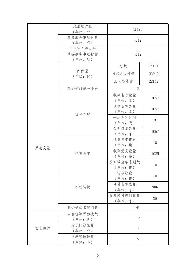 武平县人民政府.pdf