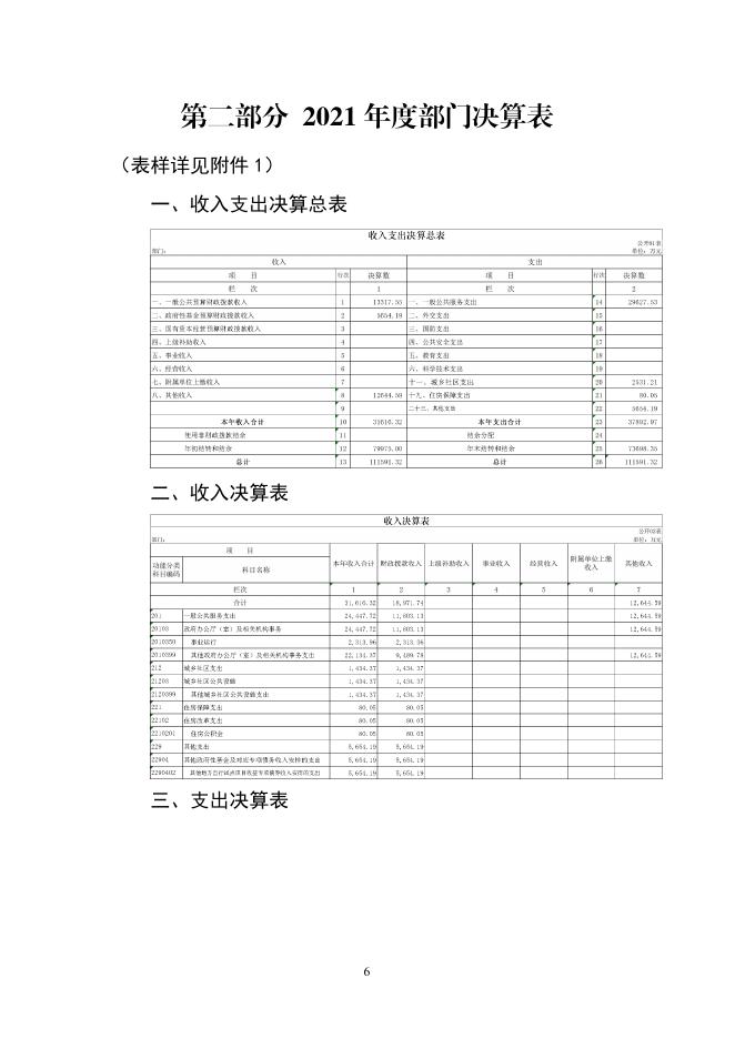 附件：2021年度长春朝阳经济开发区管理委员会部门决算.pdf