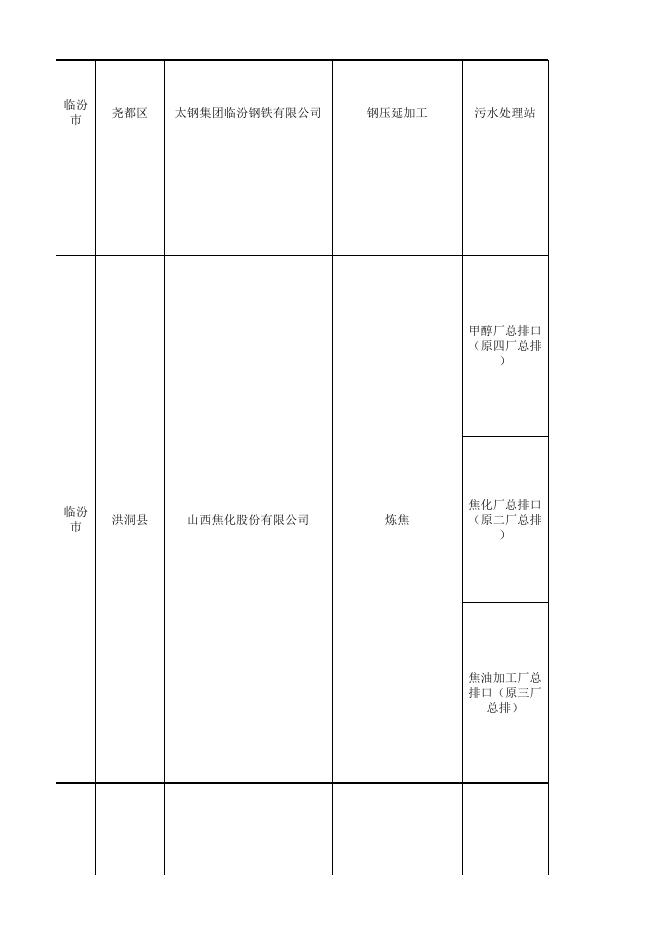表2：2015年第1季度山西省废水国家重点监控企业监督性监测结果.xls