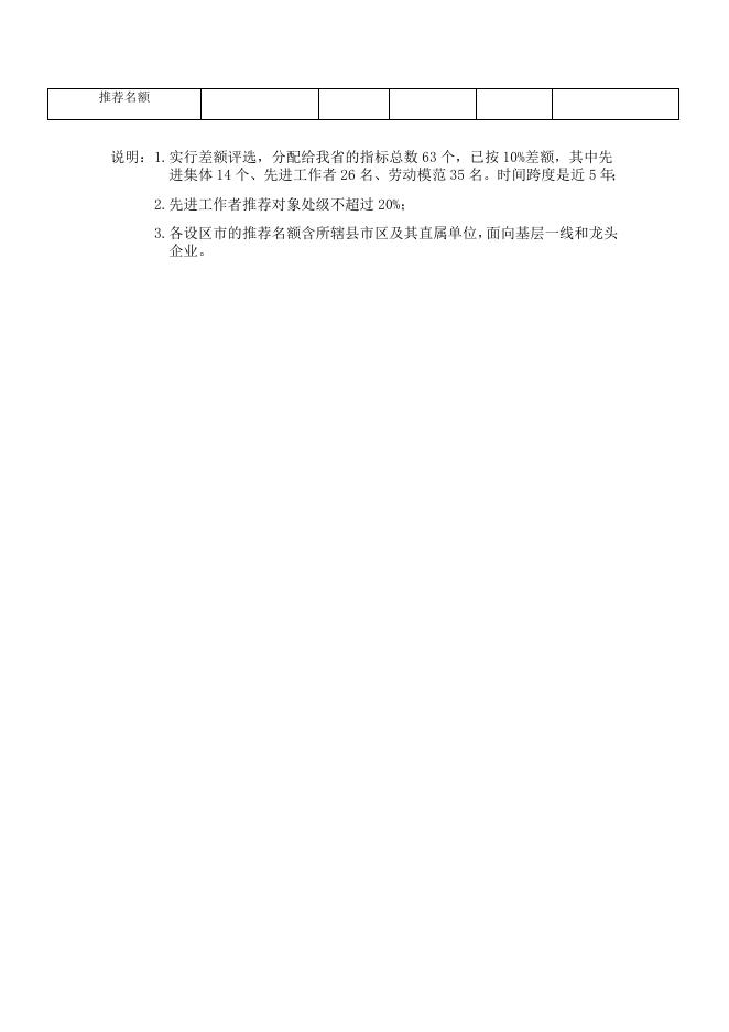 附件：2.福建省推荐评选全国住房和城乡建设系统先进集体先进工作者和劳动模范推荐名额分配表.docx