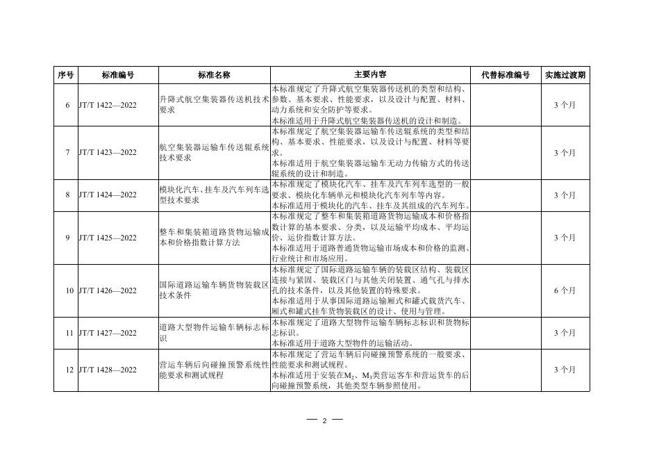 交通运输行业标准发布内容一览表.doc