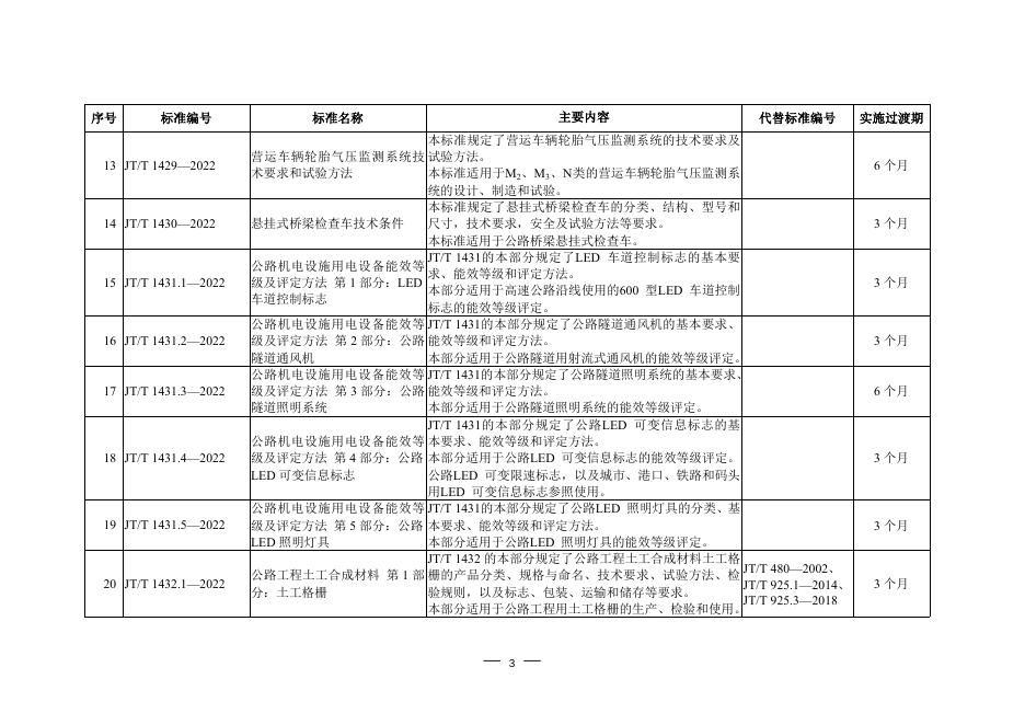 交通运输行业标准发布内容一览表.doc