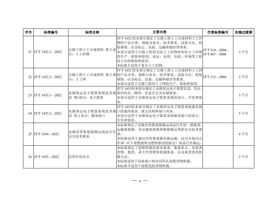 交通运输行业标准发布内容一览表.doc