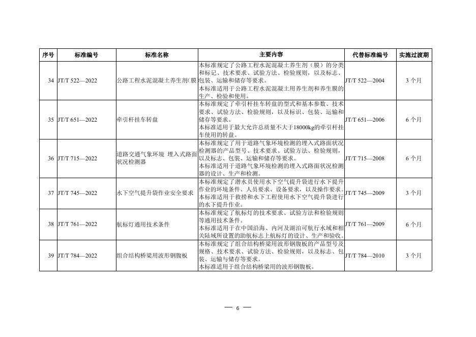 交通运输行业标准发布内容一览表.doc