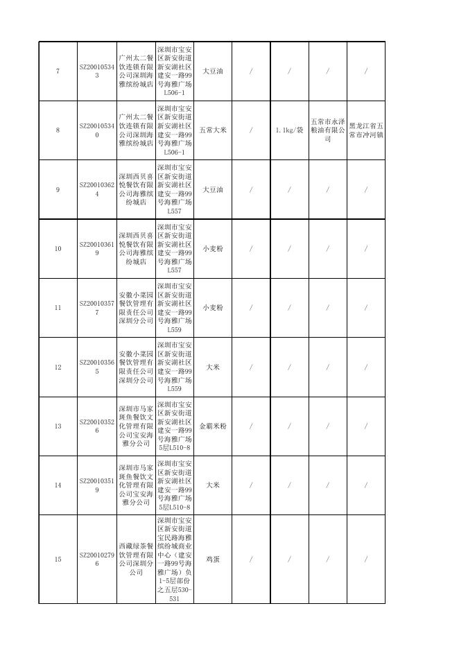 附件3.抽检合格信息.xls