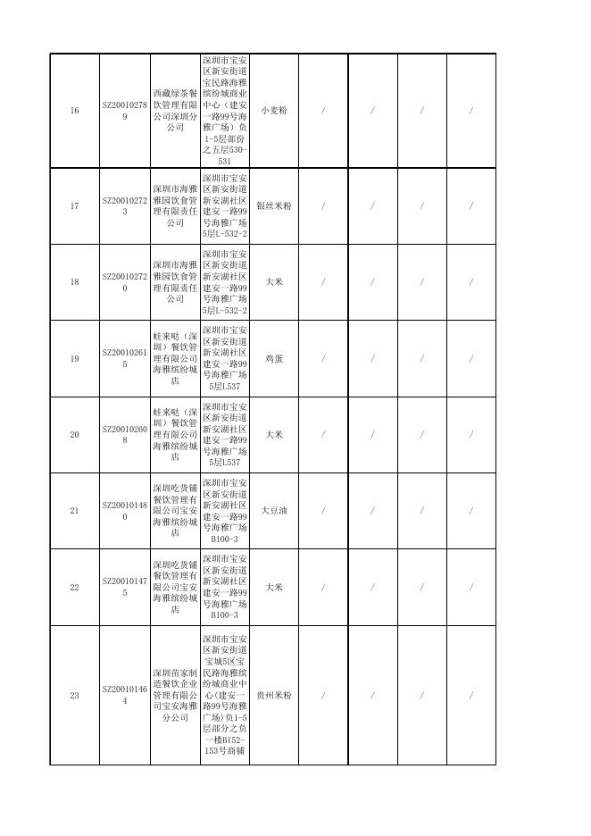 附件3.抽检合格信息.xls