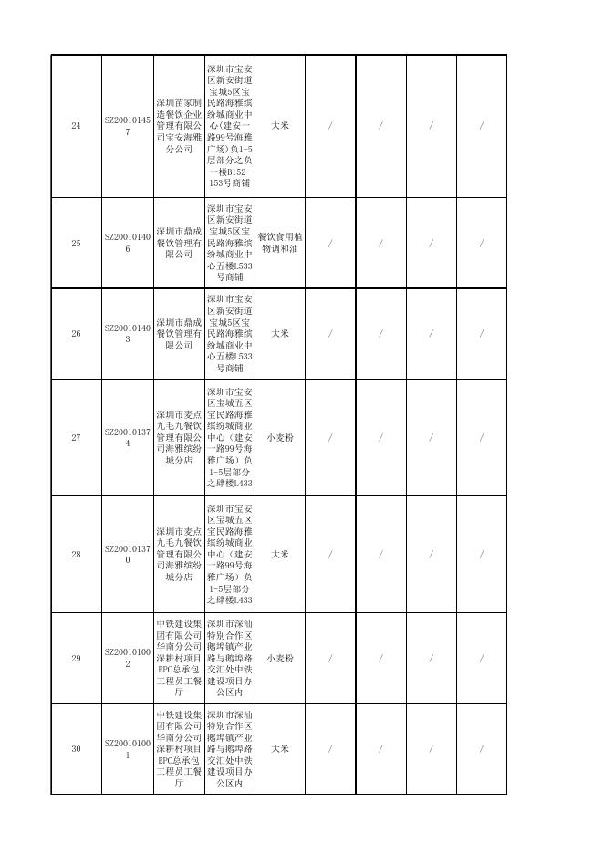 附件3.抽检合格信息.xls